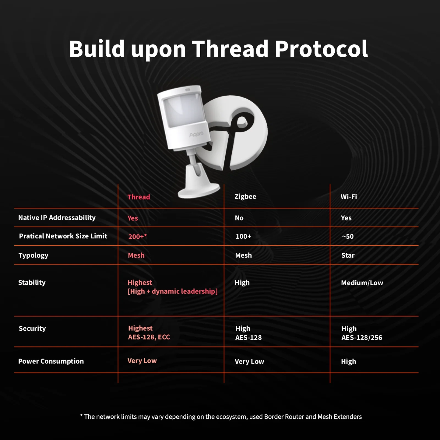 AQARA Motion and Light sensor P2 Thread version