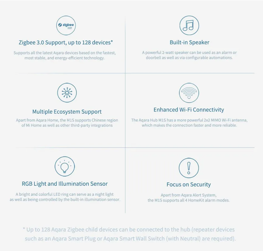 Aqara Hub 1.2 Uk (Mijia)