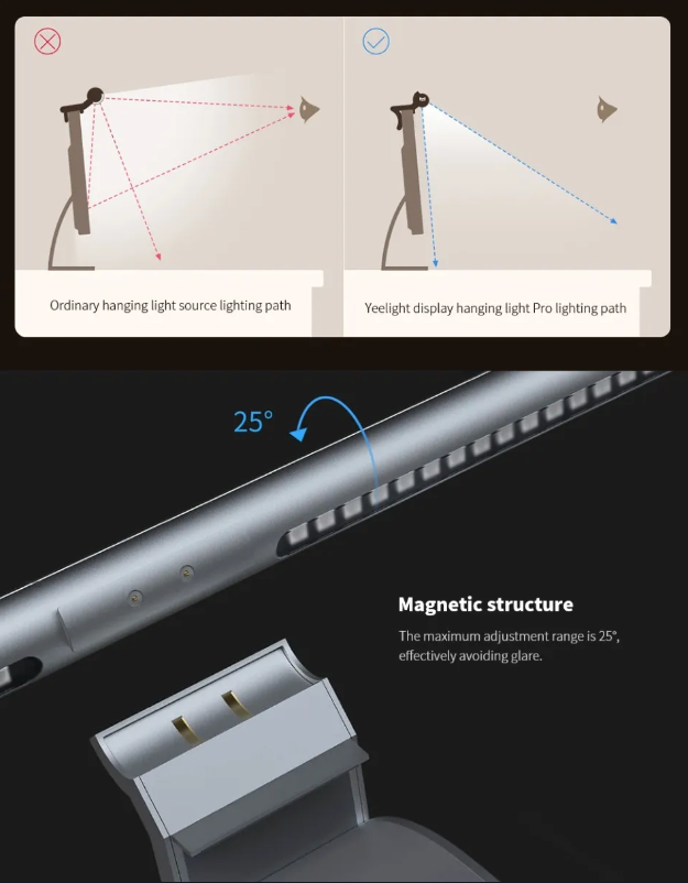 Yeelight LED Screen Light Bar Pro