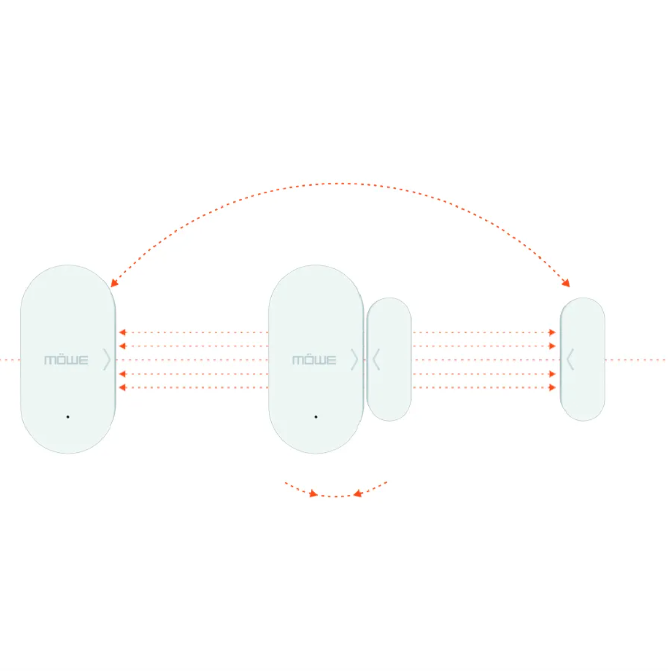 MOWE Door and Window Sensor