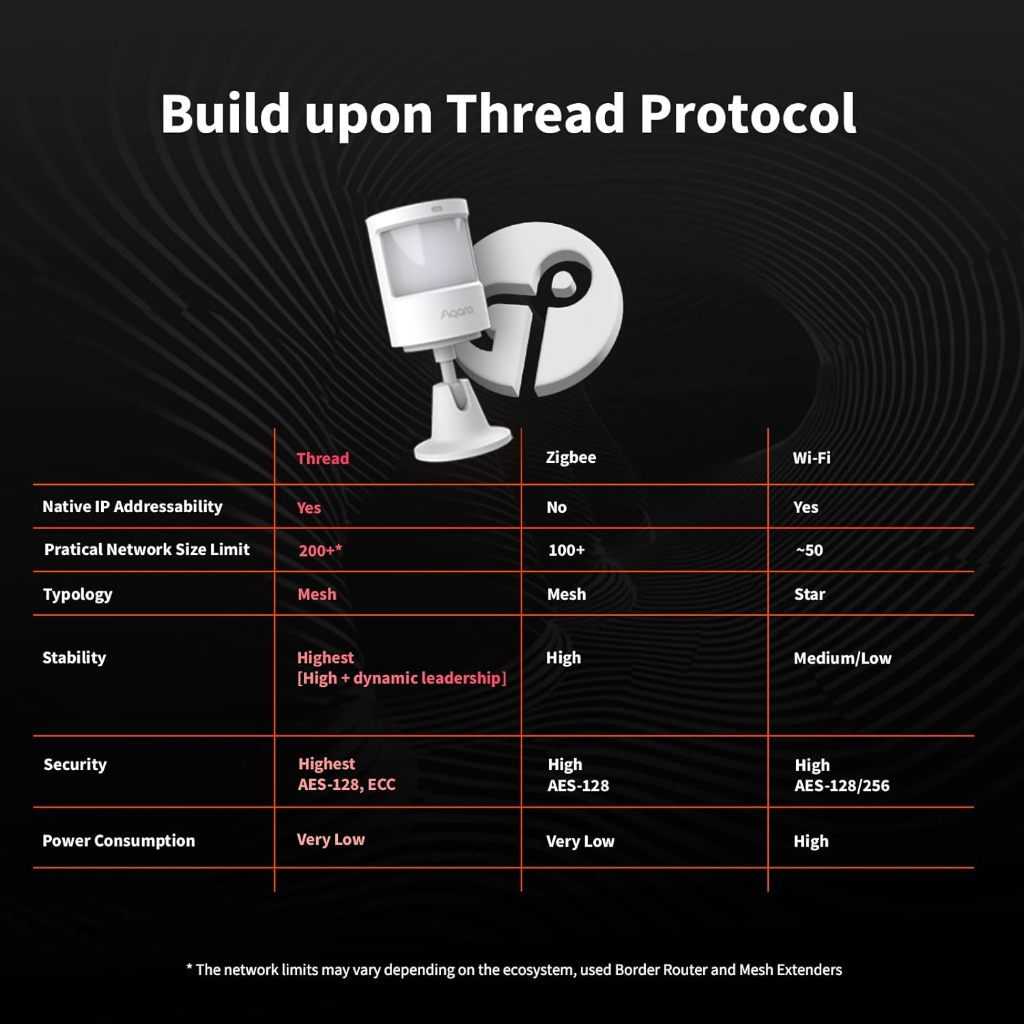 Aqara Motion Sensor P2