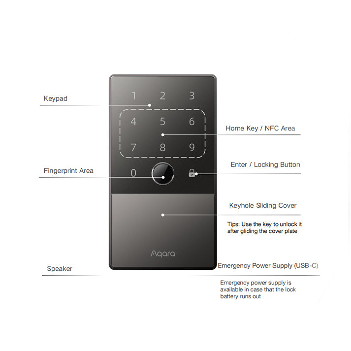 AQARA U100 Smart Door Lock with New Metal Gate