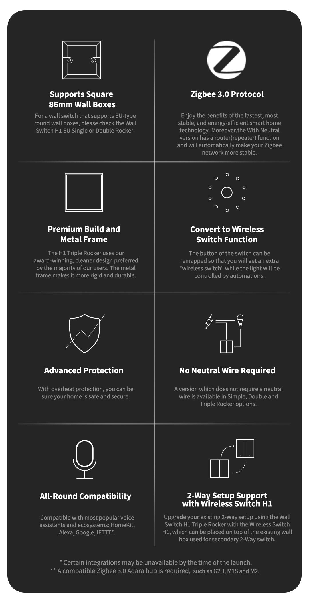 Premium H1 Pro black finish requiring neutral for sophisticated smart lighting control in modern Chinese homes