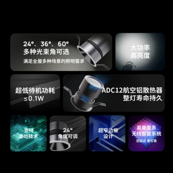 Yeelight Pro E Series Spotlight (75mm)