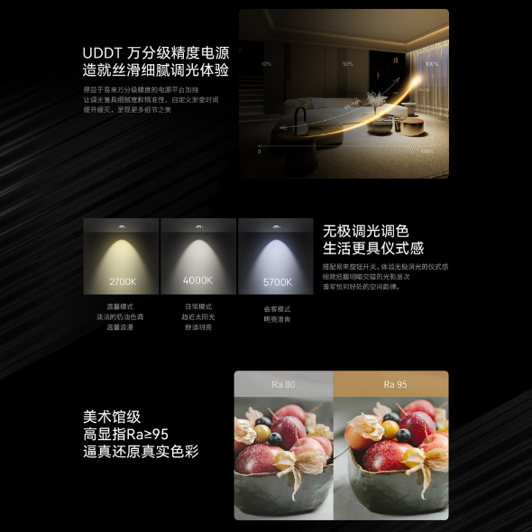 Yeelight Pro E20 Recessed Magnetic Pendant Light