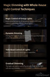 AQARA V1 Track Flood Light