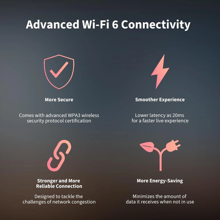 Camera E1 and its Advanced Wi-Fi 6 Connectivity with other features