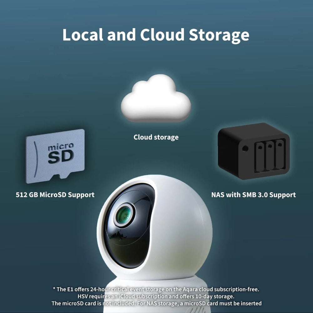 Camera E1 storage options including microSD card, cloud storage, and NAS on a blue background.