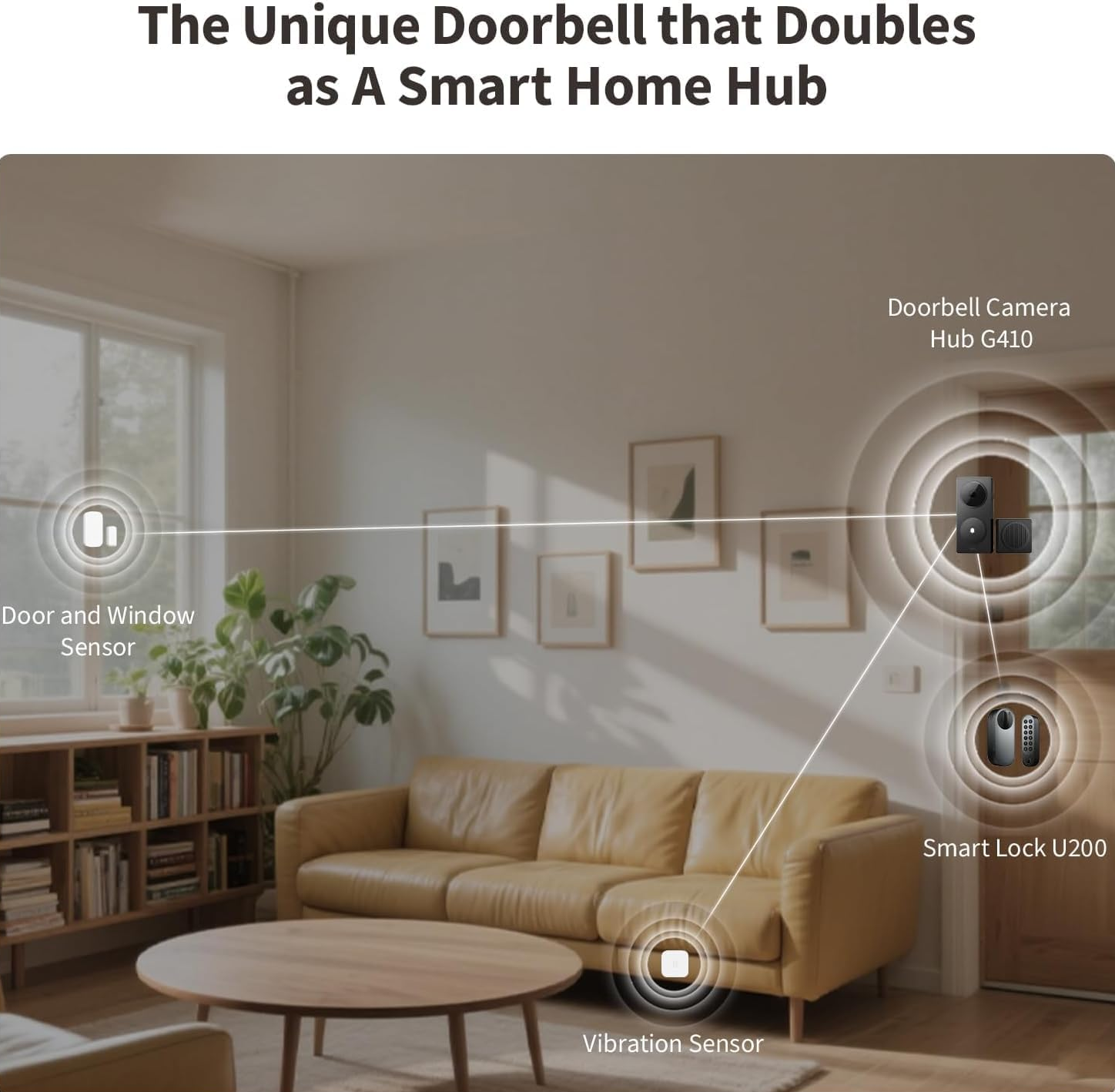 Living room with Camera Hub G410, including a doorbell camera hub, door and window sensor, smart lock, and vibration sensor.
