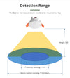Zemismart Wired Human Presence Sensor (Tuya/Zigbee)