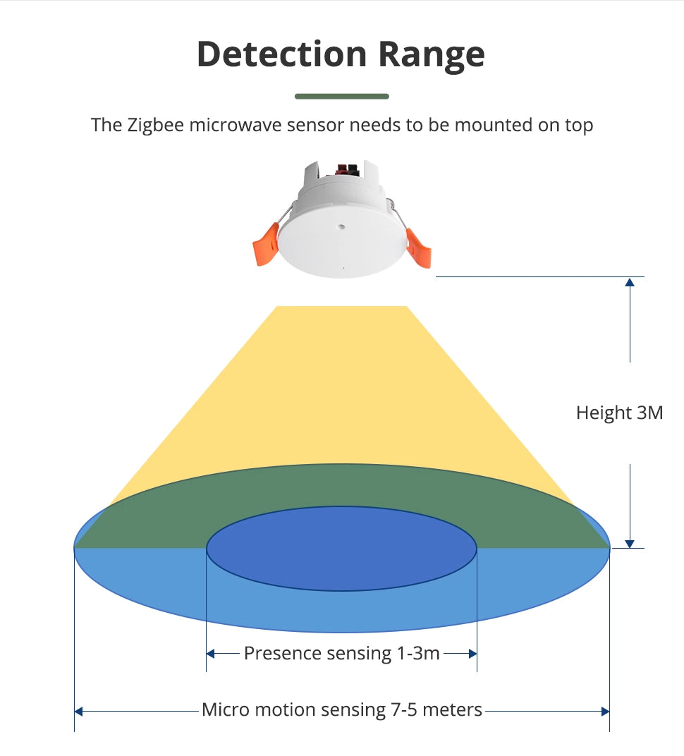 Zemismart Wired Human Presence Sensor (Tuya/Zigbee)