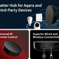 Hub 200 with connectivity features and Aqara branding.