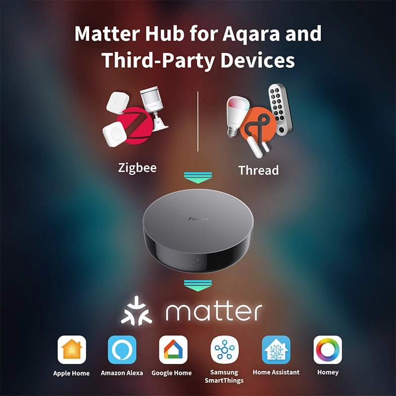 Hub 200 is a matter hub for Aqara and third-party devices with connectivity logos on a dark background