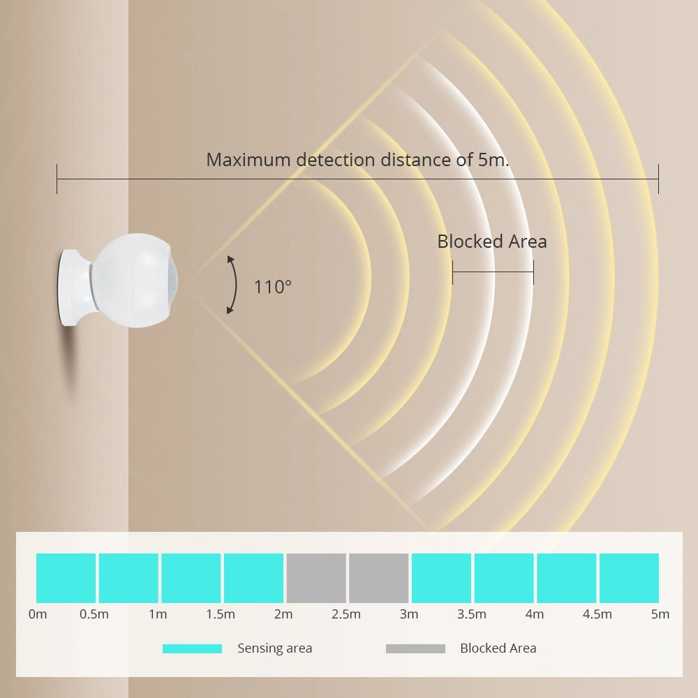 Zemismart Battery Human Presence Sensor (Tuya/Zigbee)