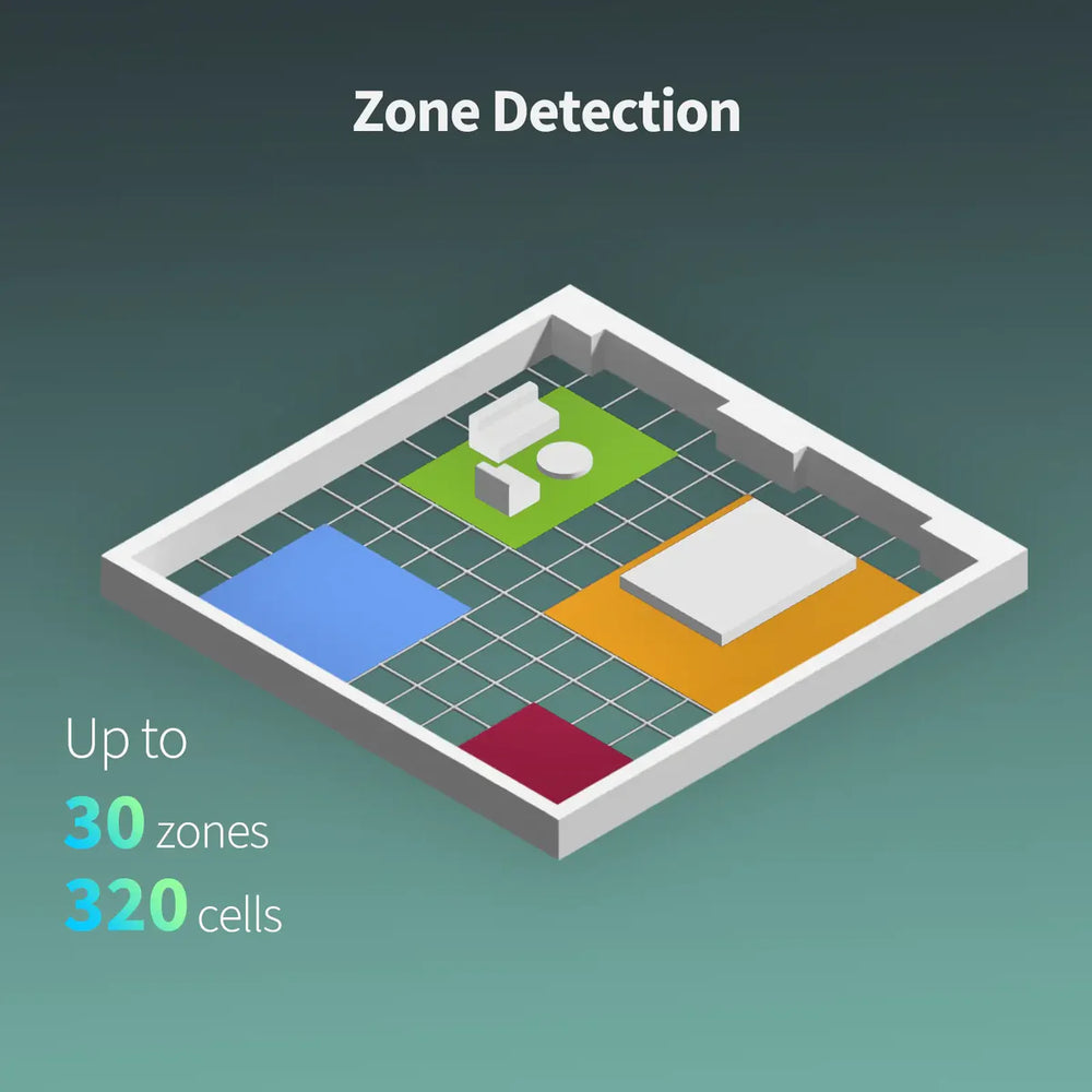 A digital graphic for the Presence Sensor FP2 illustrating a 3D isometric floor plan with colored zones on a teal gradient background. White text at the top reads 'Zone Detection', and text on the left reads 'Up to 30 zones 320 cells'.