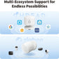 Presence Sensor FP300 with icons and text about multi-ecosystem support on a blue background.