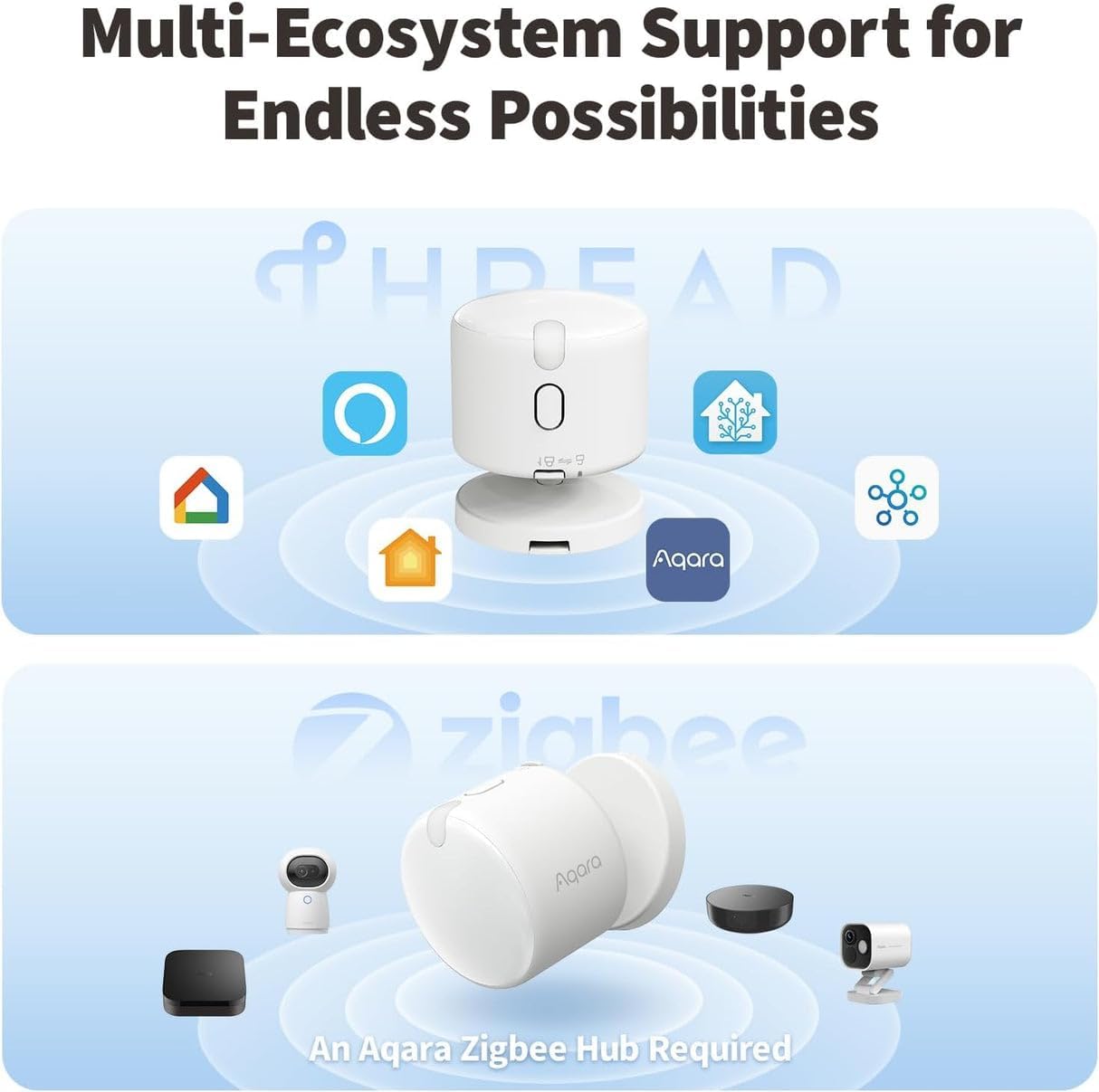 Presence Sensor FP300 with icons and text about multi-ecosystem support on a blue background.