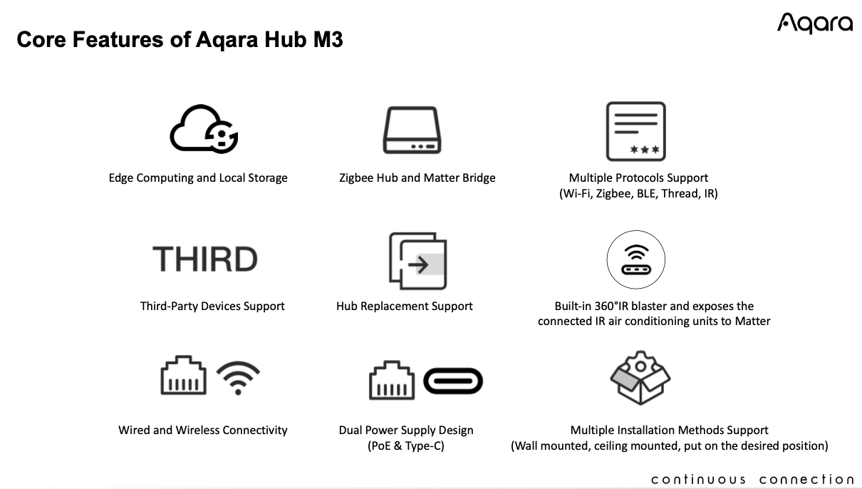 Aqara M3 Smart Hub