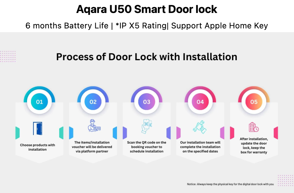 Aqara Smart Lock U50