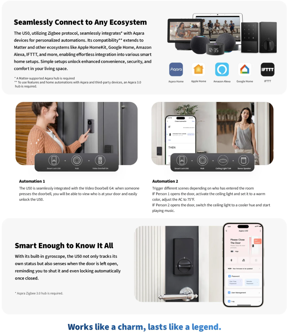 Aqara Smart Lock U50