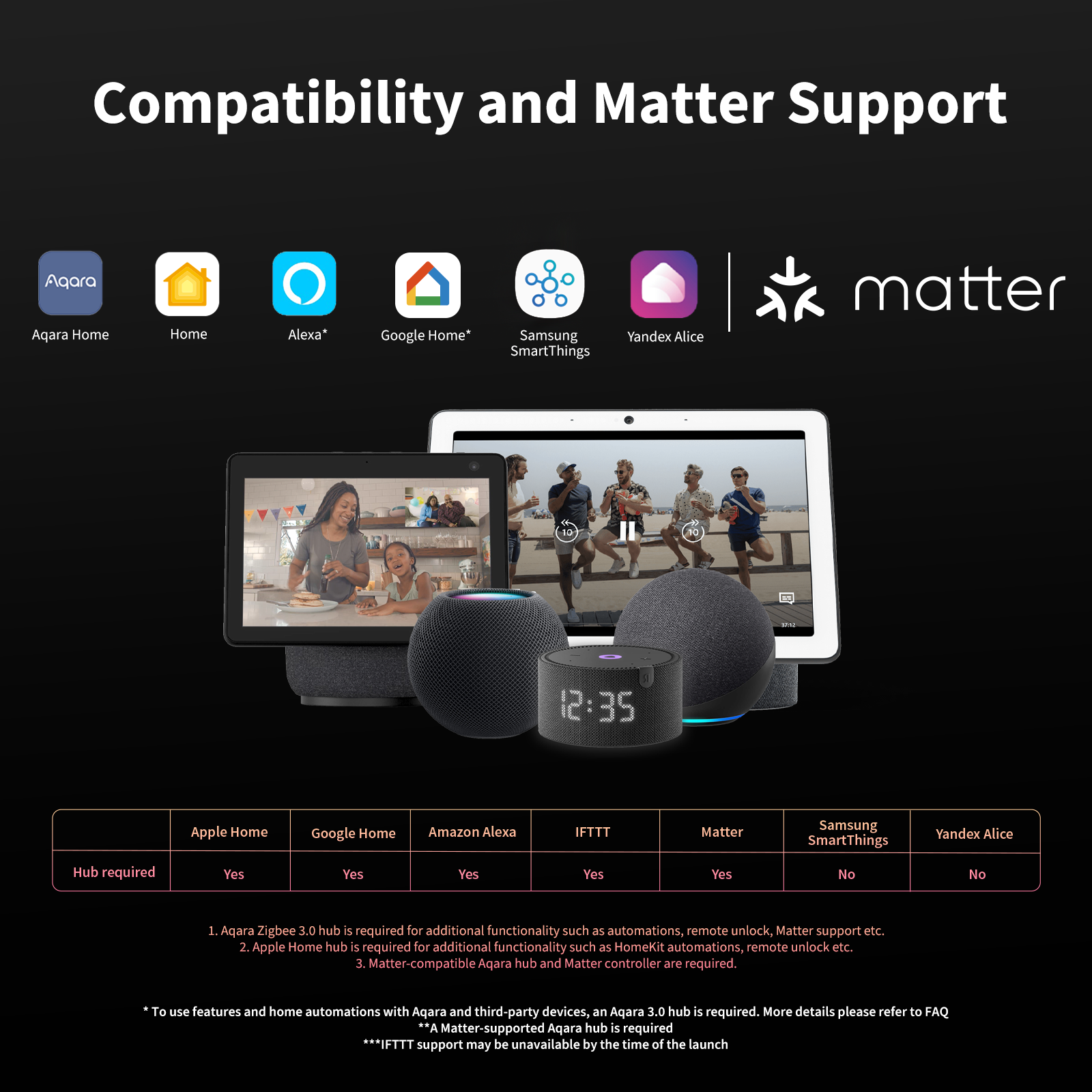 Compatibility chart for Temperature & Humidity Sensor T1 with various ecosystem options