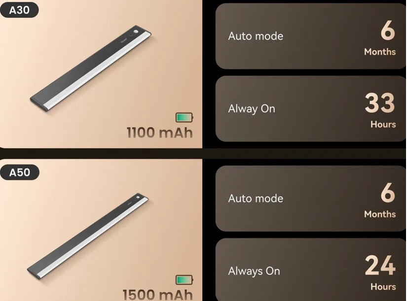 YEELIGHT UItra Thin Cabinet Lights