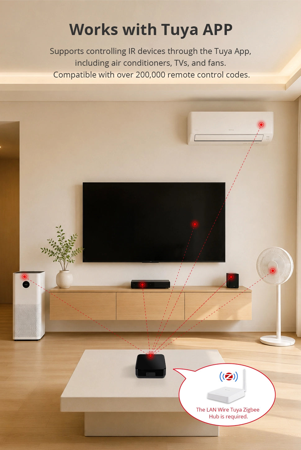 Zemismart Battery IR Remote