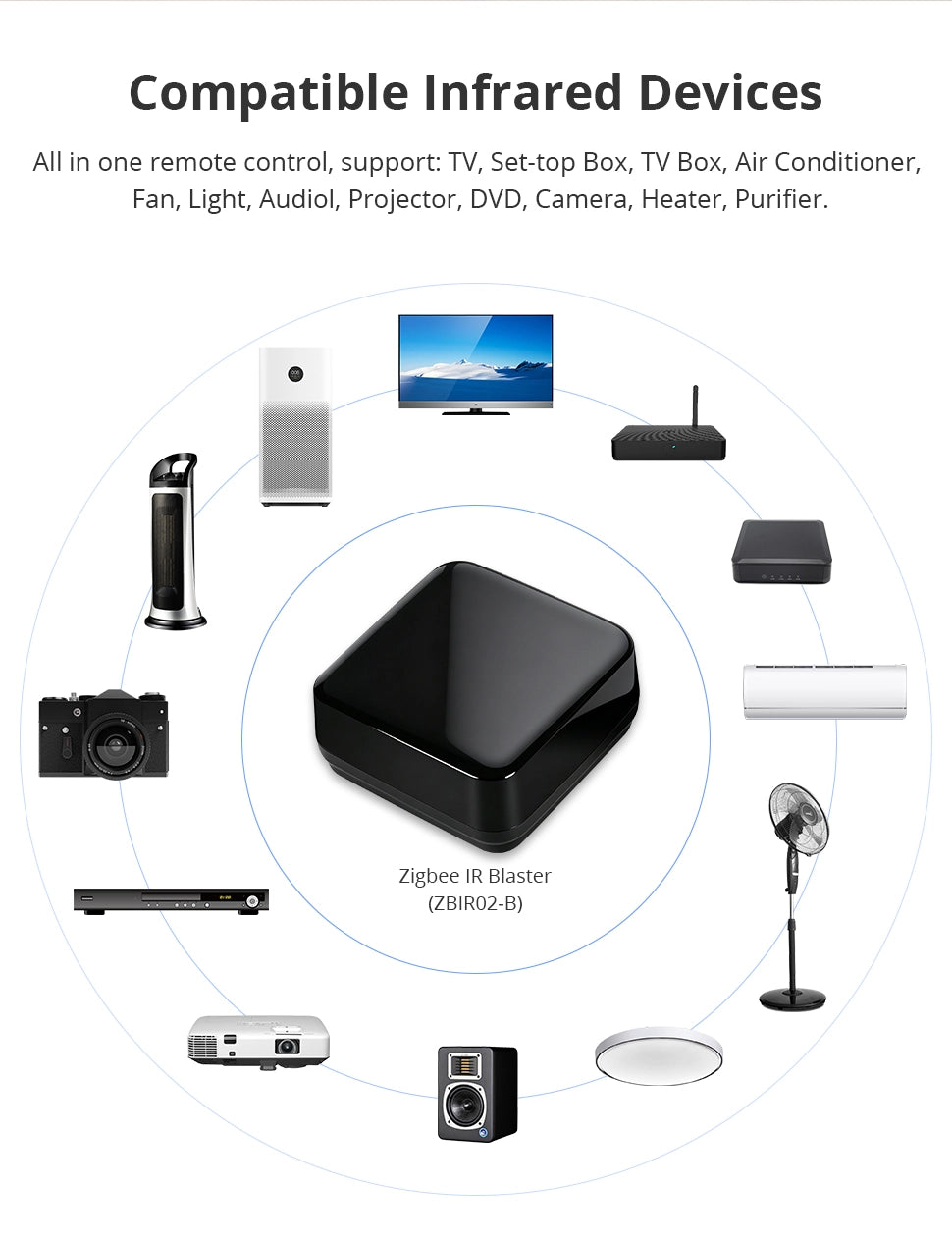 Zemismart Battery IR Remote