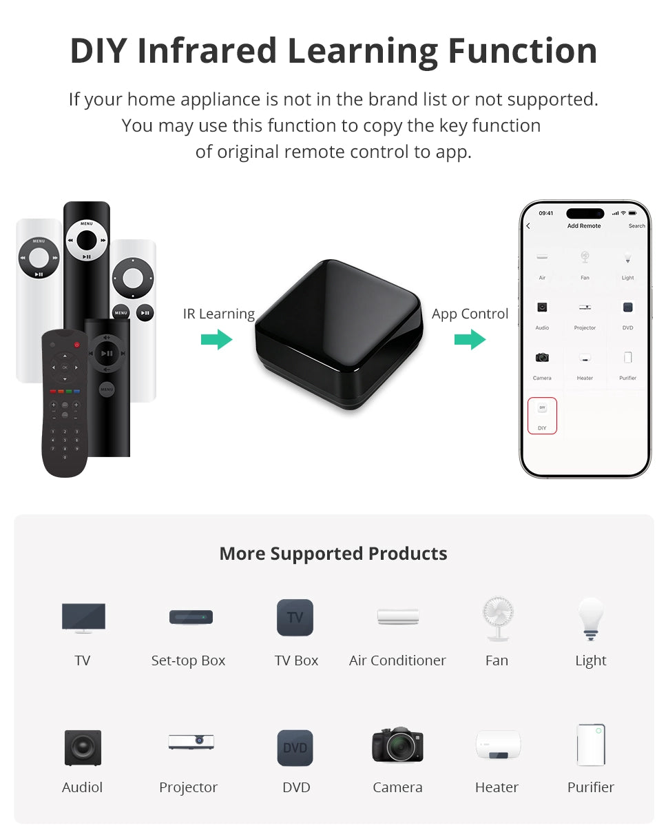 Zemismart Battery IR Remote