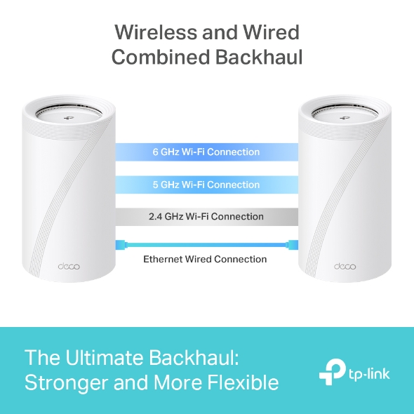 Tapo Tri-Band Whole Home Mesh WiFi 7 System Deco BE85 (BE22000)