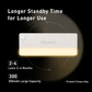 YEELIGHT LED Sensor Drawer Light