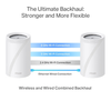 Tapo Whole Home Mesh WiFi 7 System Deco BE65 Pro (BE11000)