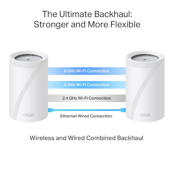 Tapo Whole Home Mesh WiFi 7 System Deco BE65 Pro (BE11000)