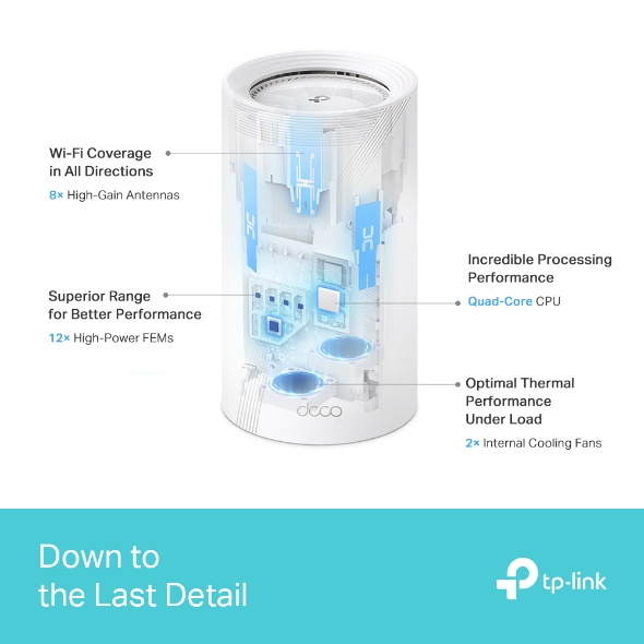 Tapo Tri-Band Whole Home Mesh WiFi 7 System Deco BE85 (BE22000)