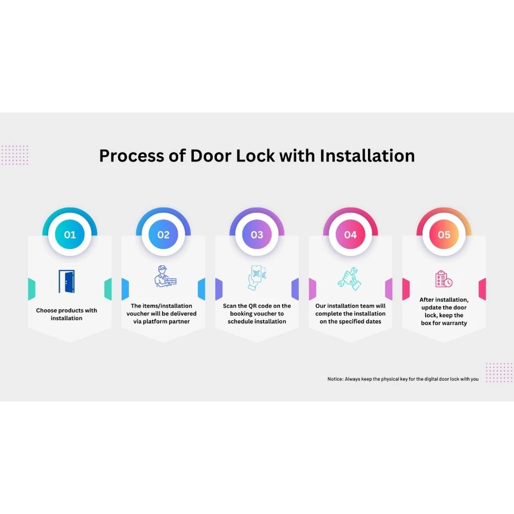 AQARA Smart Lock B50