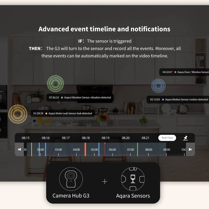 Smart home control panel with event timeline and notifications on a screen, featuring Aqara Camera Hub G3 and sensors.